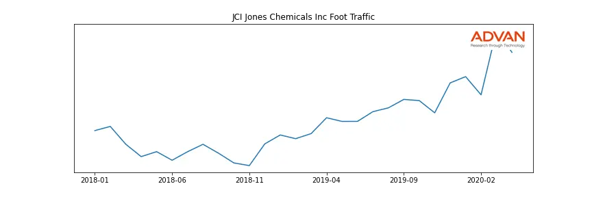 JCICH-A foot traffic