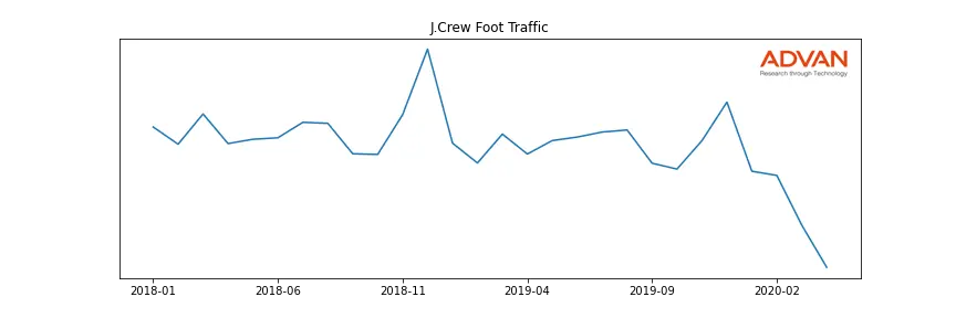 JCG foot traffic