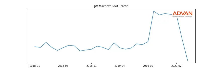MAR-JW foot traffic