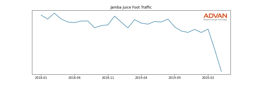 JMBA foot traffic