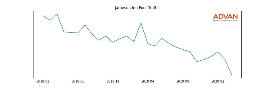 RLH-JAMES foot traffic