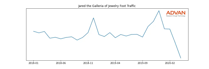 SIG-JARED foot traffic