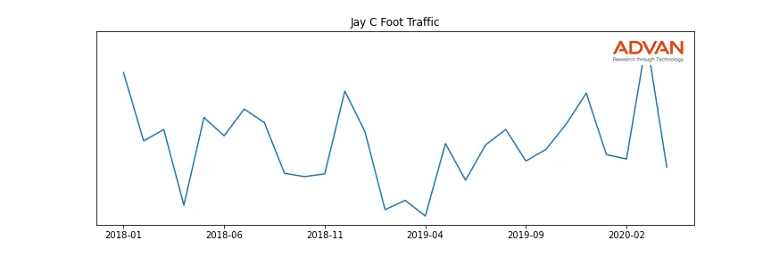 KR-JC foot traffic