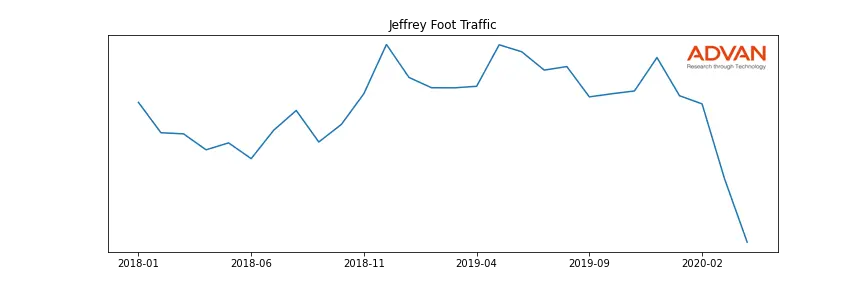 JWN-JEFFREY foot traffic