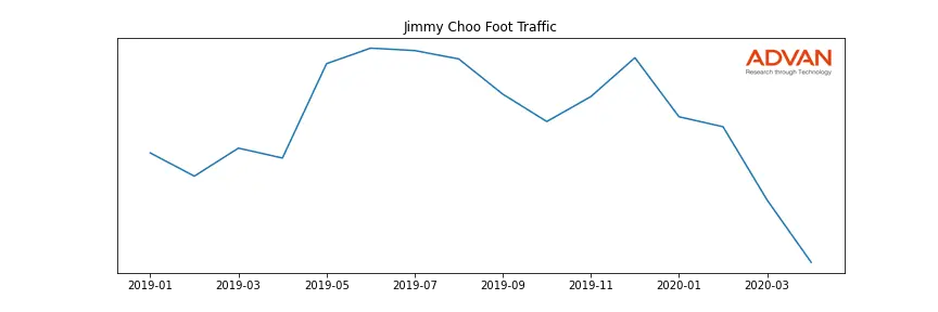 CPRI-CHOO foot traffic