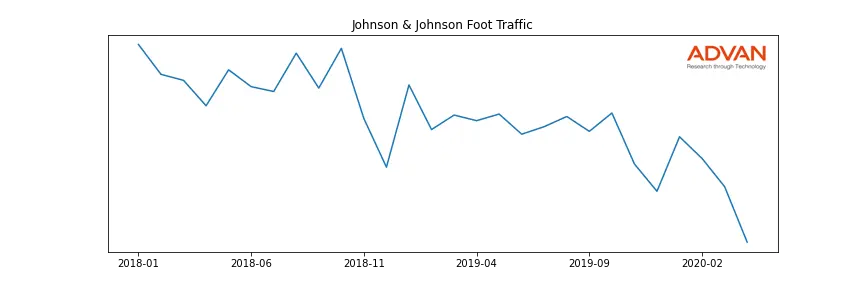 JNJ foot traffic