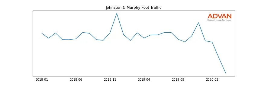 GCO-JM foot traffic