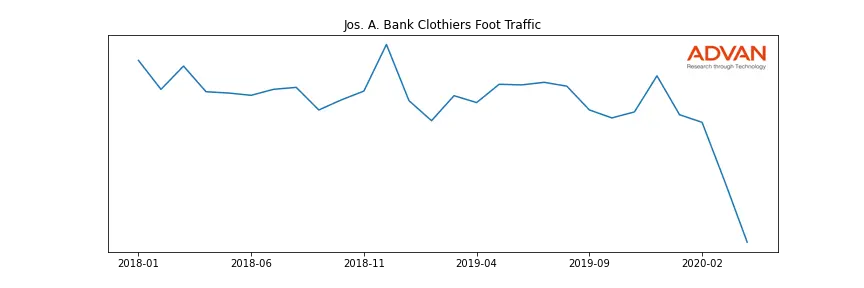 TLRD-JOS foot traffic