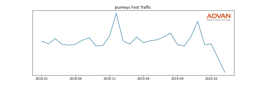 GCO foot traffic