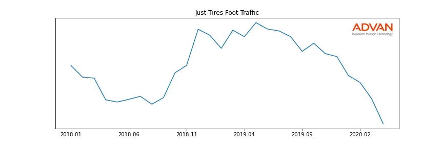 GT-JT foot traffic