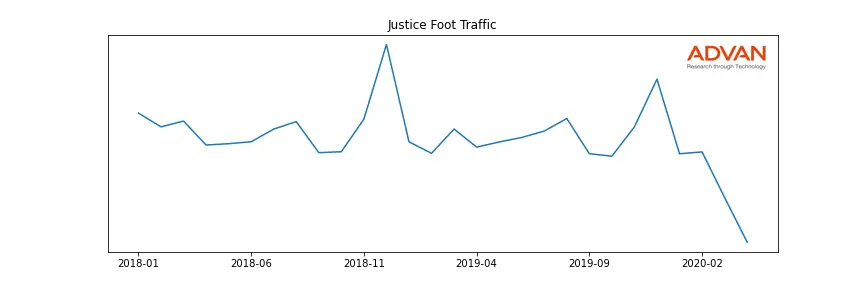ASNA-JUSTICE foot traffic