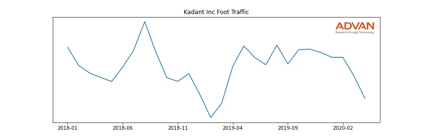 KAI foot traffic
