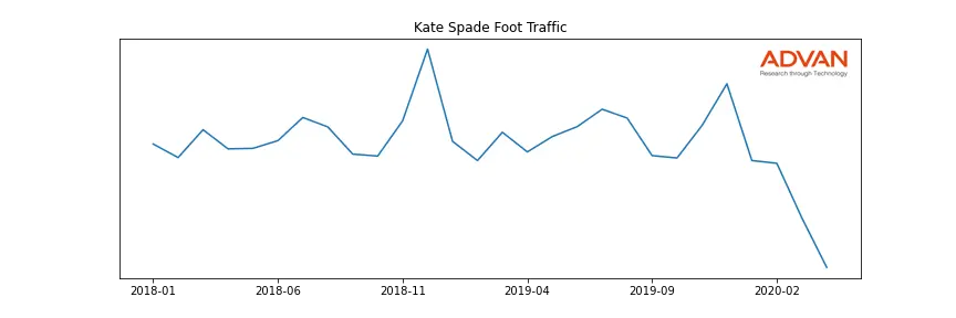 TPR-KATE foot traffic