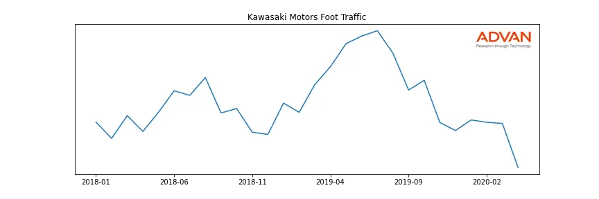 KWHIY foot traffic