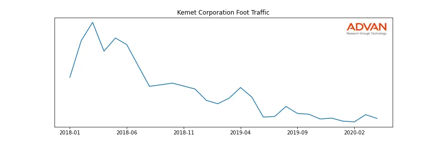 KEM foot traffic