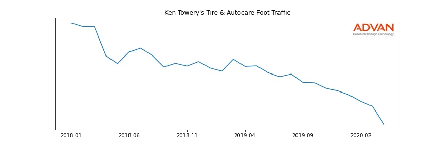 MNRO-KEN foot traffic
