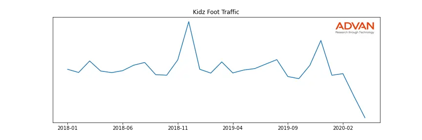 GCO-KIDZ foot traffic