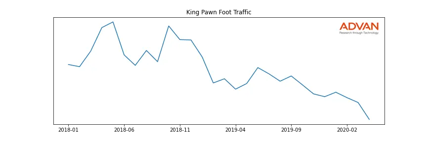 FCFS-KP foot traffic