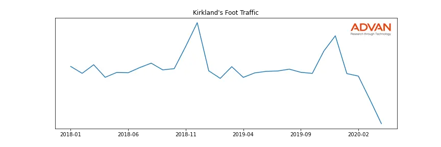 KIRK foot traffic