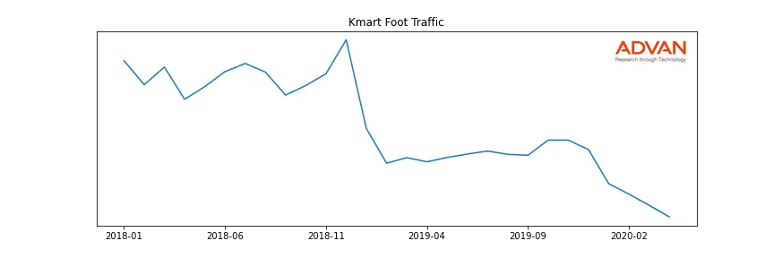 SHLD-KMART foot traffic