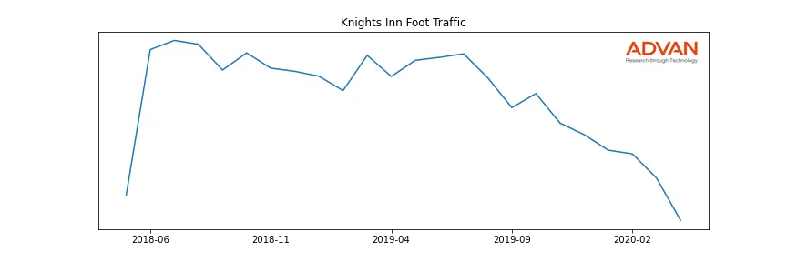 RLH-KNIGHTS foot traffic
