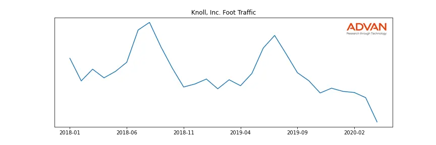 KNL foot traffic