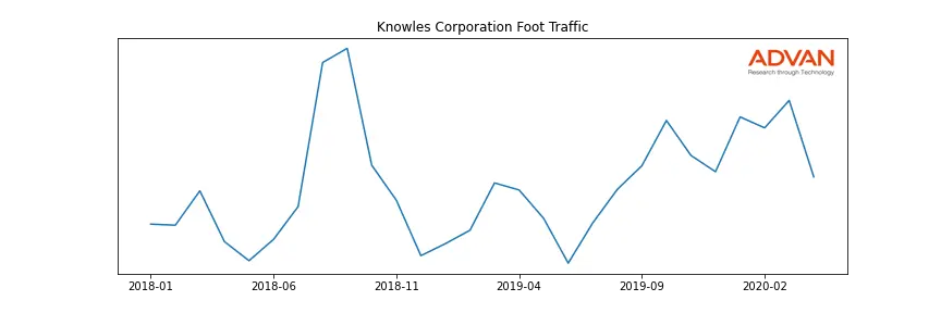 KN foot traffic