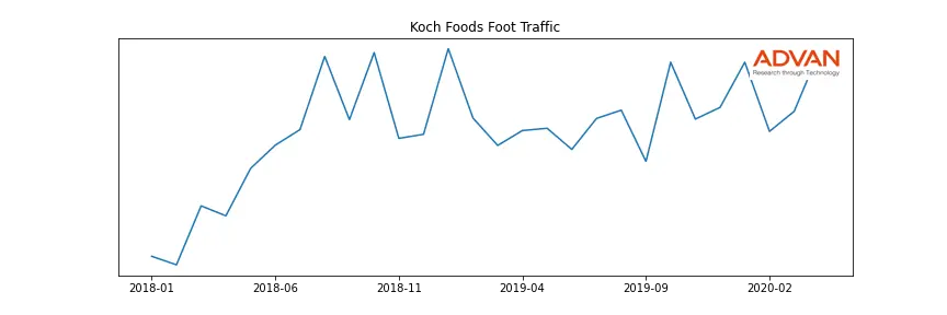 KCHF-A foot traffic