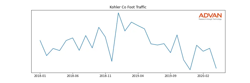 KOH-A foot traffic