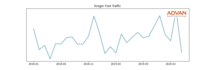 KR foot traffic
