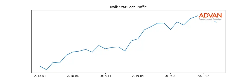 KWIK-A-STAR foot traffic