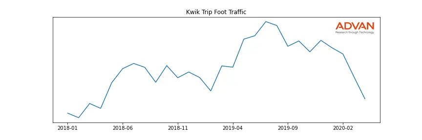 KWIK-A foot traffic