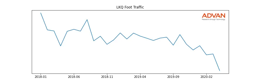 LKQ foot traffic