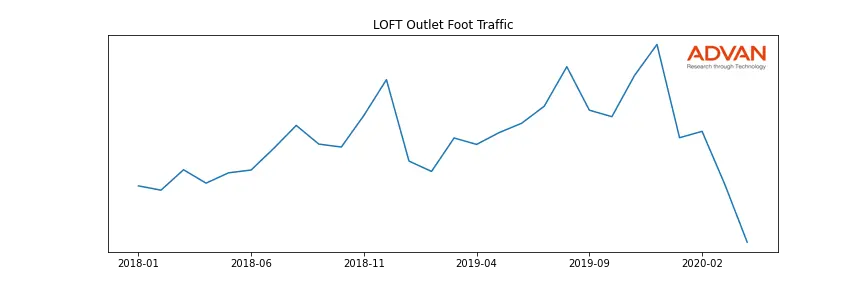 ASNA-ANN-LO foot traffic