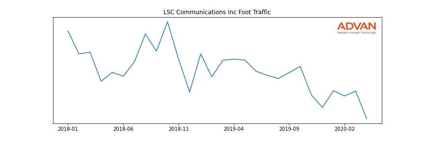 LKSD foot traffic