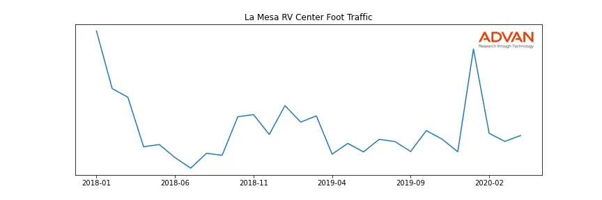 LAMESARV-A foot traffic