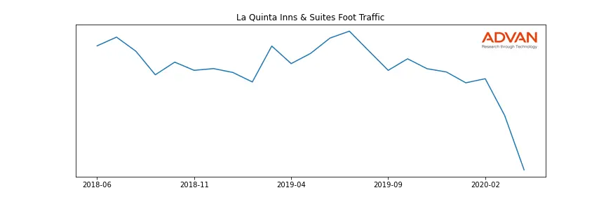 WH-LQ foot traffic