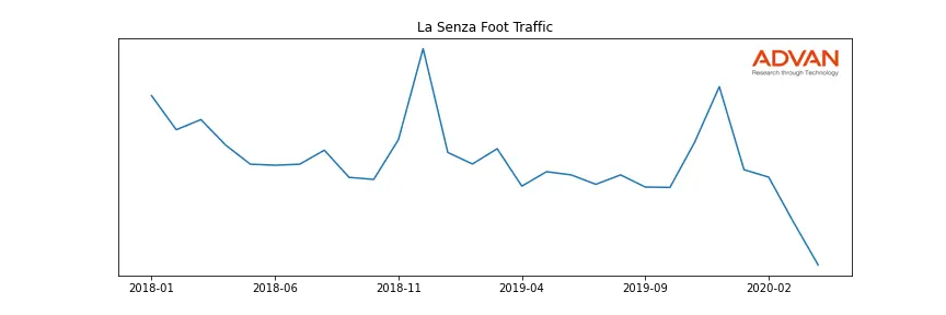 LB-LASENZA foot traffic