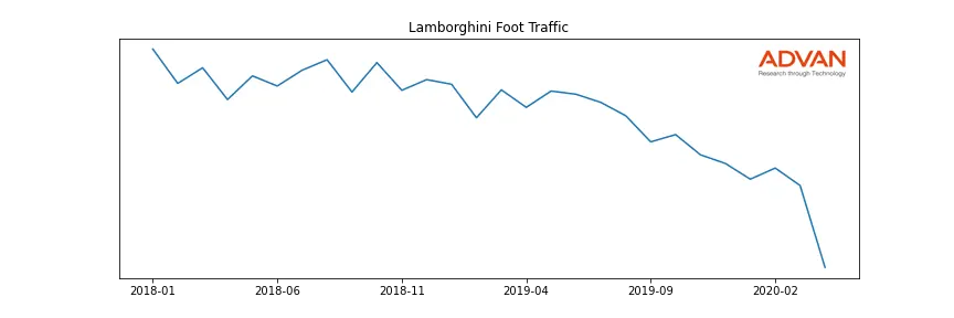 VOW.DE-LAMBO foot traffic
