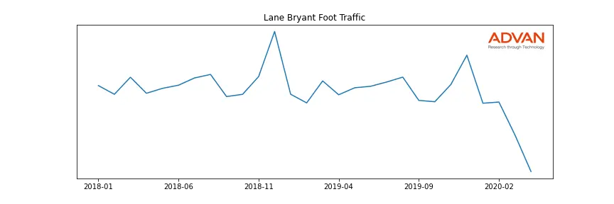 ASNA-LB foot traffic