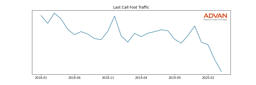 NMG-LC foot traffic