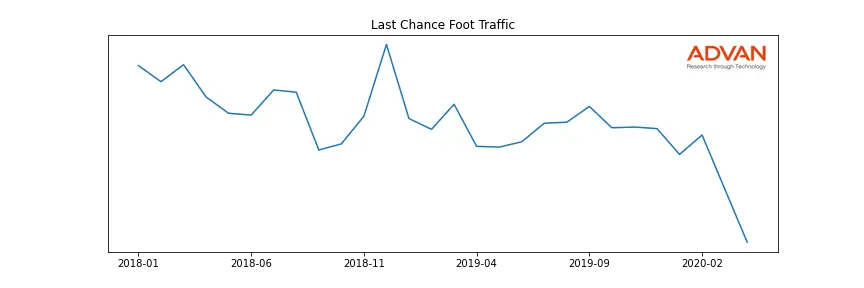 JWN-LC foot traffic