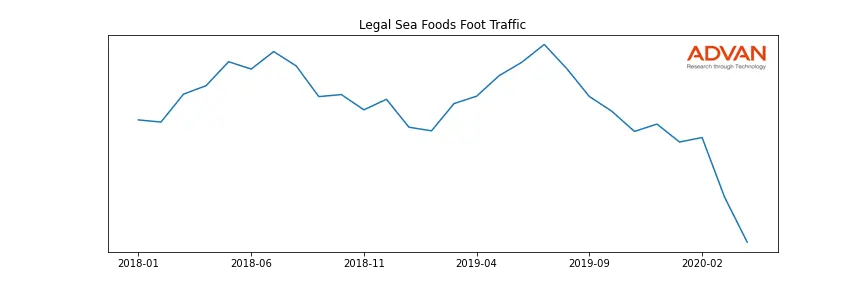 LSFOODS-A foot traffic