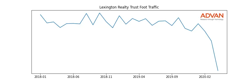 LXP foot traffic