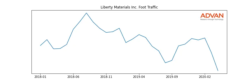 LMI-A foot traffic