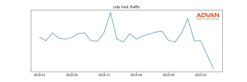 GCO-LIDS foot traffic