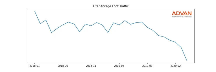 LSI foot traffic