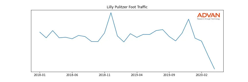 OXM-LILLY foot traffic