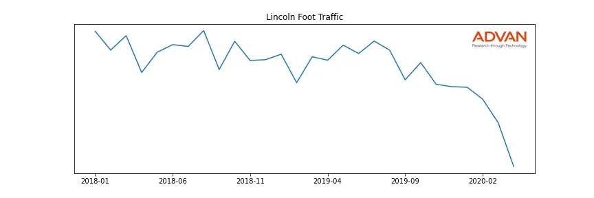 F-LINCOLN foot traffic
