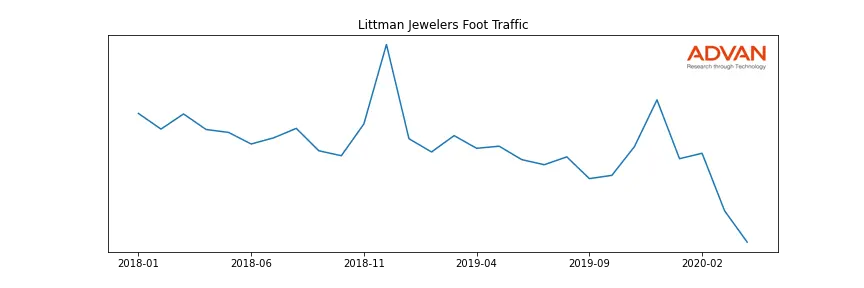 KR-LITTMAN foot traffic